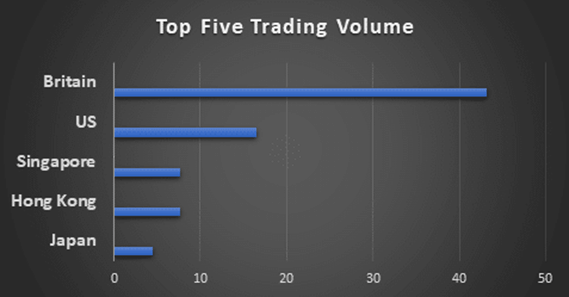 Singapore Forex Volume